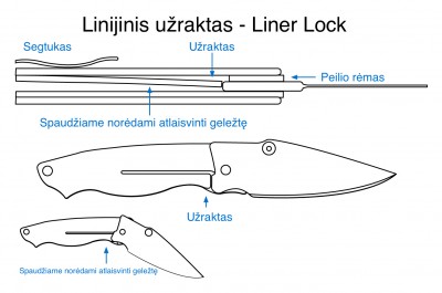 Liner lock.jpg