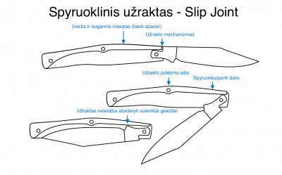 Slip joint.jpg