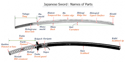 Japanese-sword-parts-names.png