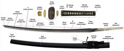 parts-of-a-katana-swords.jpg