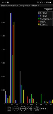 Screenshot_20240721_121022_Knife Steel Compositions.jpg