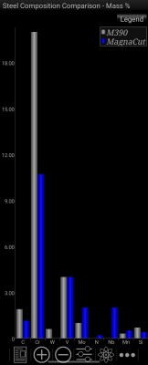Screenshot_20250729_192604_Knife Steel Compositions.jpg