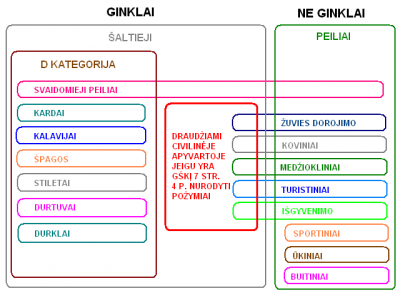 Peili-ginklu_sasajos.PNG