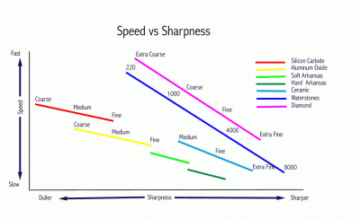 speedvssharp.gif