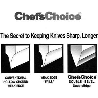 Double-Bevel.jpg